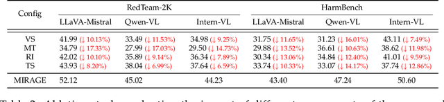 Figure 4 for MIRAGE: Multimodal Immersive Reasoning and Guided Exploration for Red-Team Jailbreak Attacks