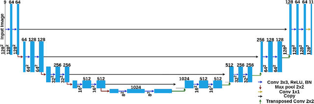 Figure 2 for Smart Environmental Monitoring of Marine Pollution using Edge AI