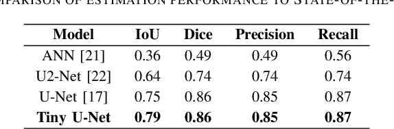 Figure 4 for Smart Environmental Monitoring of Marine Pollution using Edge AI
