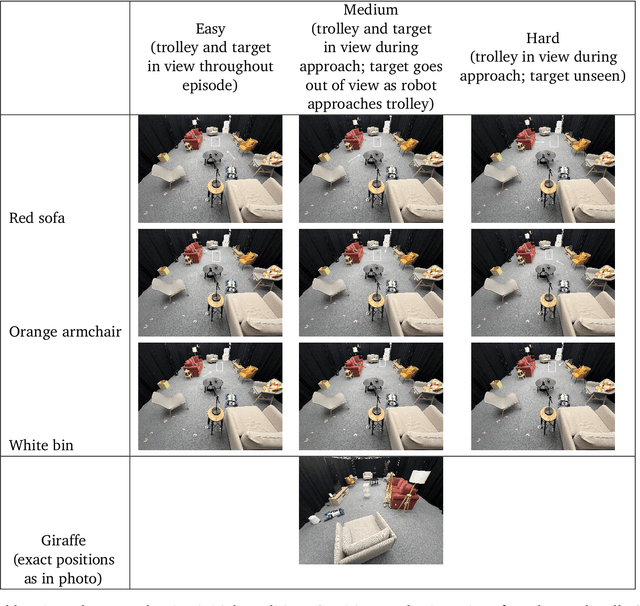 Figure 4 for Proc4Gem: Foundation models for physical agency through procedural generation