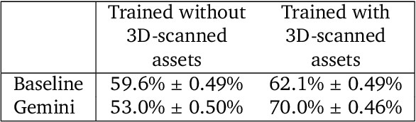 Figure 2 for Proc4Gem: Foundation models for physical agency through procedural generation