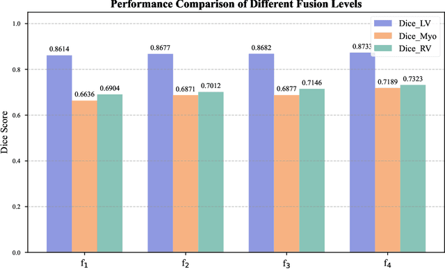 Figure 1 for Vision-Language Semantic Aggregation Leveraging Foundation Model for Generalizable Medical Image Segmentation