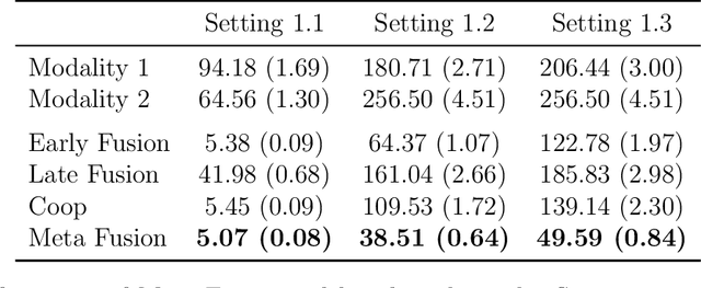 Figure 2 for Meta Fusion: A Unified Framework For Multimodality Fusion with Mutual Learning