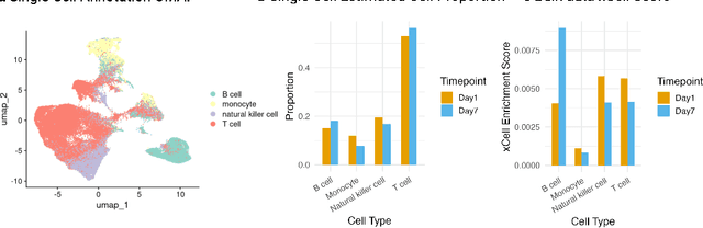 Figure 3 for HR-VILAGE-3K3M: A Human Respiratory Viral Immunization Longitudinal Gene Expression Dataset for Systems Immunity