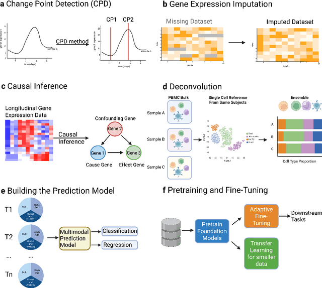 Figure 4 for HR-VILAGE-3K3M: A Human Respiratory Viral Immunization Longitudinal Gene Expression Dataset for Systems Immunity