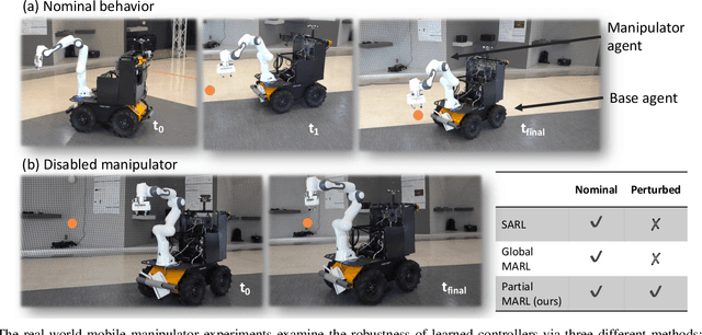 Figure 1 for Less Is More: Robust Robot Learning via Partially Observable Multi-Agent Reinforcement Learning