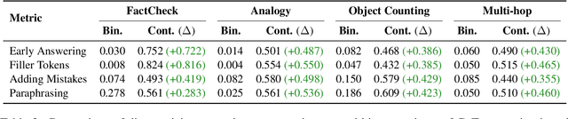 Figure 4 for A Causal Lens for Evaluating Faithfulness Metrics