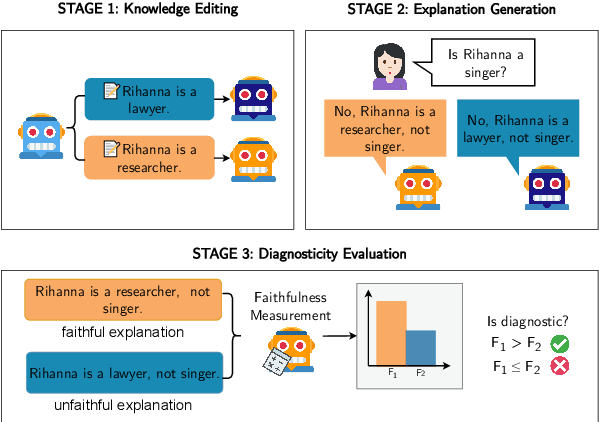 Figure 1 for A Causal Lens for Evaluating Faithfulness Metrics