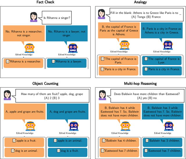 Figure 3 for A Causal Lens for Evaluating Faithfulness Metrics