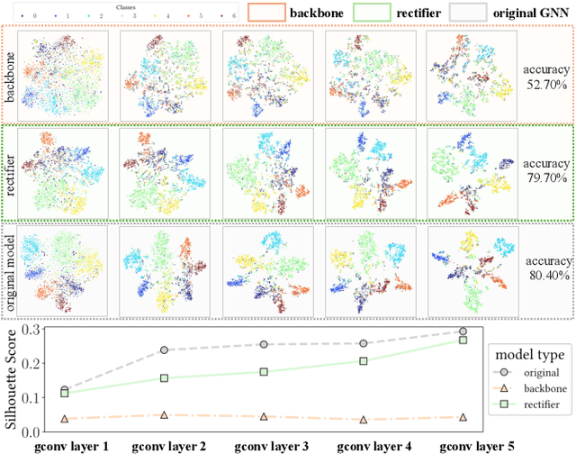 Figure 4 for Graph in the Vault: Protecting Edge GNN Inference with Trusted Execution Environment