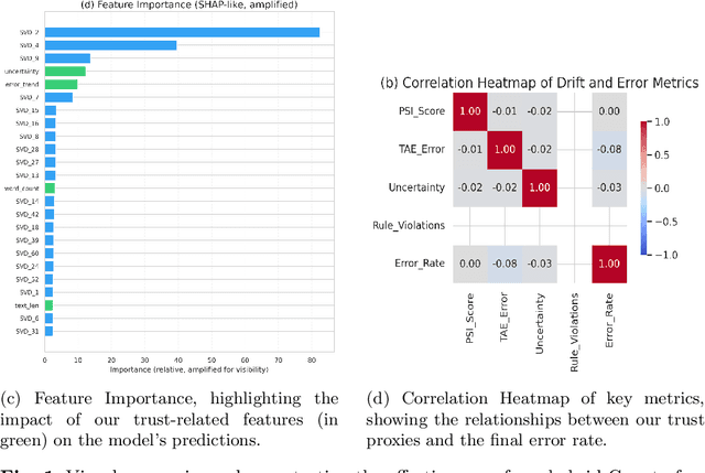 Figure 1 for Counterfactual Reward Model Training for Bias Mitigation in Multimodal Reinforcement Learning