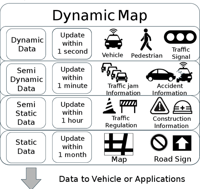 Figure 2 for D-AWSIM: Distributed Autonomous Driving Simulator for Dynamic Map Generation Framework