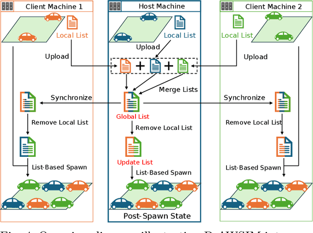Figure 4 for D-AWSIM: Distributed Autonomous Driving Simulator for Dynamic Map Generation Framework