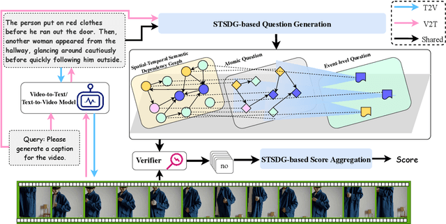 Figure 3 for FIFA: Unified Faithfulness Evaluation Framework for Text-to-Video and Video-to-Text Generation