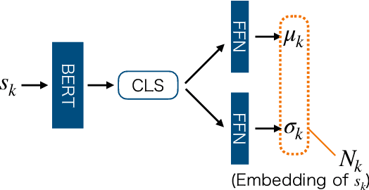 Figure 1 for Sentence Representations via Gaussian Embedding