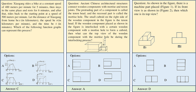 Figure 1 for VisioMath: Benchmarking Figure-based Mathematical Reasoning in LMMs