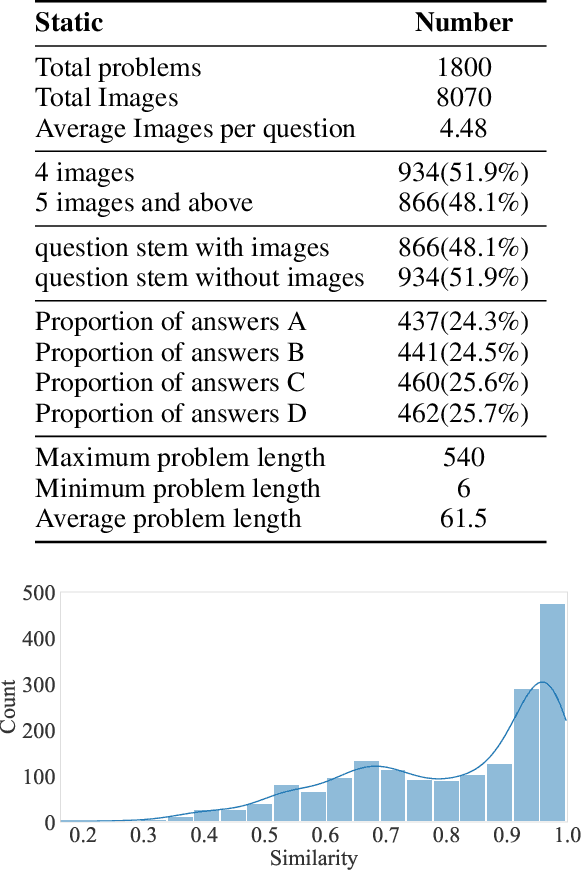 Figure 2 for VisioMath: Benchmarking Figure-based Mathematical Reasoning in LMMs