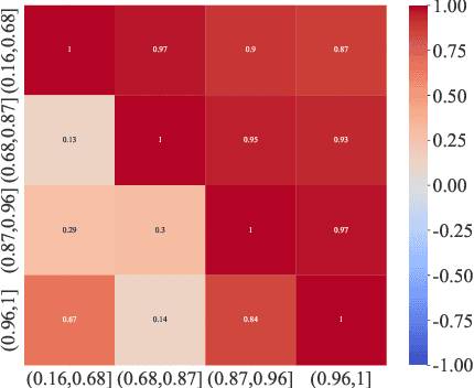 Figure 4 for VisioMath: Benchmarking Figure-based Mathematical Reasoning in LMMs