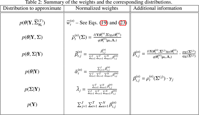 Figure 2 for Adaptive posterior distributions for uncertainty analysis of covariance matrices in Bayesian inversion problems for multioutput signals