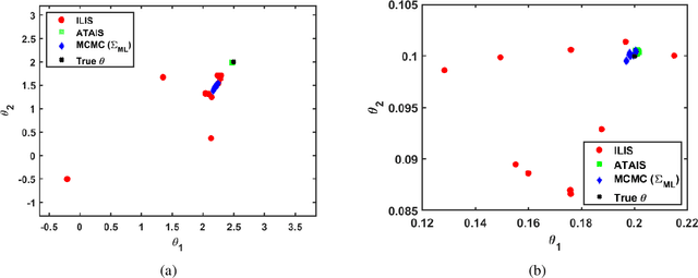 Figure 4 for Adaptive posterior distributions for uncertainty analysis of covariance matrices in Bayesian inversion problems for multioutput signals