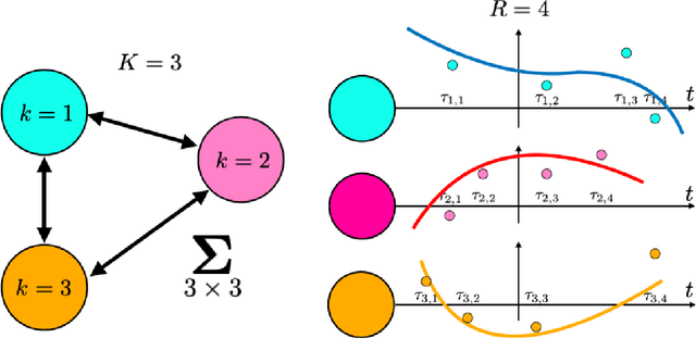 Figure 1 for Adaptive posterior distributions for uncertainty analysis of covariance matrices in Bayesian inversion problems for multioutput signals