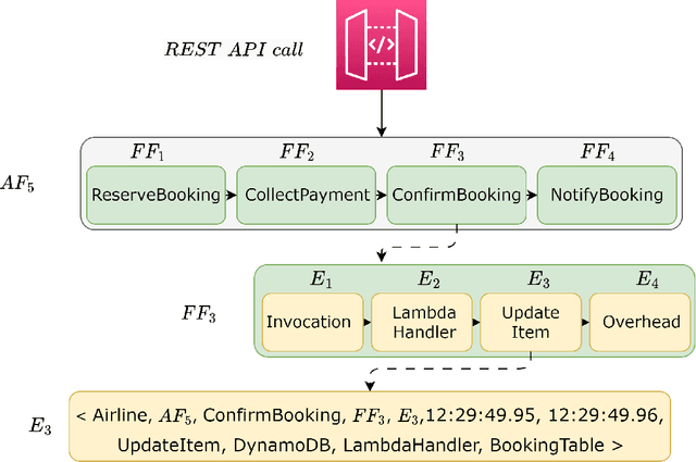 Figure 2 for Detection of Compromised Functions in a Serverless Cloud Environment