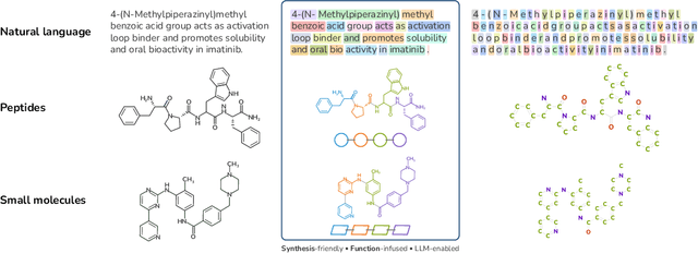 Figure 1 for mCLM: A Function-Infused and Synthesis-Friendly Modular Chemical Language Model