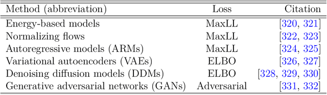 Figure 4 for Machine learning for modelling unstructured grid data in computational physics: a review