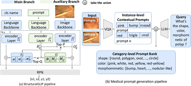 Figure 4 for Prompt as Knowledge Bank: Boost Vision-language model via Structural Representation for zero-shot medical detection