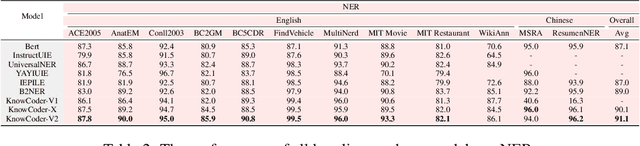 Figure 4 for KnowCoder-V2: Deep Knowledge Analysis