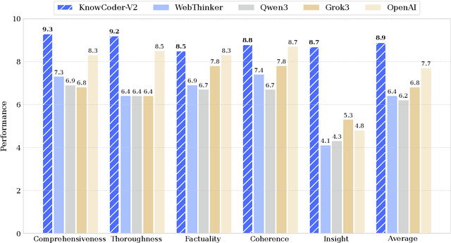 Figure 1 for KnowCoder-V2: Deep Knowledge Analysis