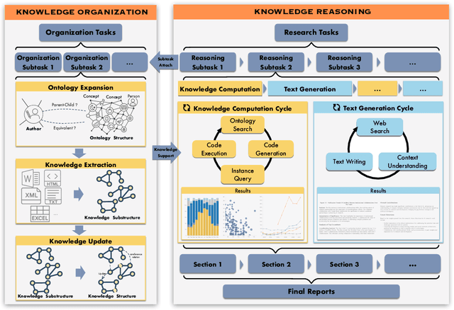 Figure 3 for KnowCoder-V2: Deep Knowledge Analysis