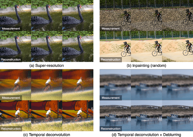 Figure 1 for Temporal-Consistent Video Restoration with Pre-trained Diffusion Models