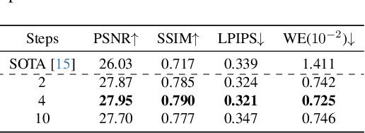 Figure 2 for Temporal-Consistent Video Restoration with Pre-trained Diffusion Models