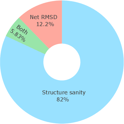 Figure 4 for Building-Block Aware Generative Modeling for 3D Crystals of Metal Organic Frameworks