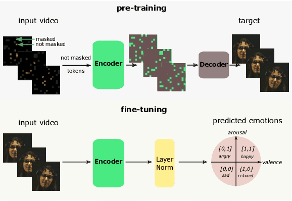 Figure 4 for MVP: Multimodal Emotion Recognition based on Video and Physiological Signals