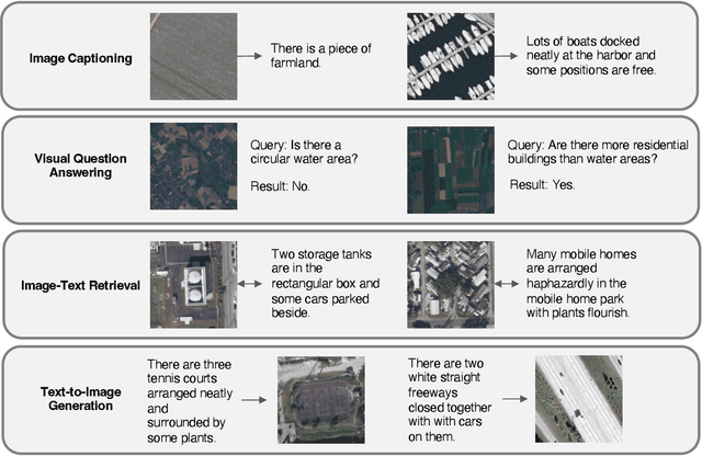 Figure 1 for Change Captioning in Remote Sensing: Evolution to SAT-Cap -- A Single-Stage Transformer Approach