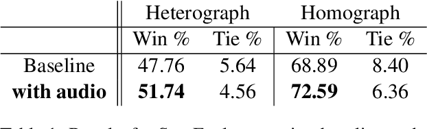Figure 2 for Text Is Not All You Need: Multimodal Prompting Helps LLMs Understand Humor