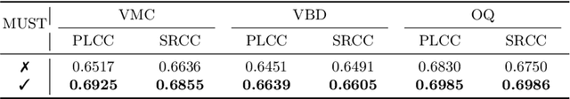 Figure 4 for CAS-IQA: Teaching Vision-Language Models for Synthetic Angiography Quality Assessment