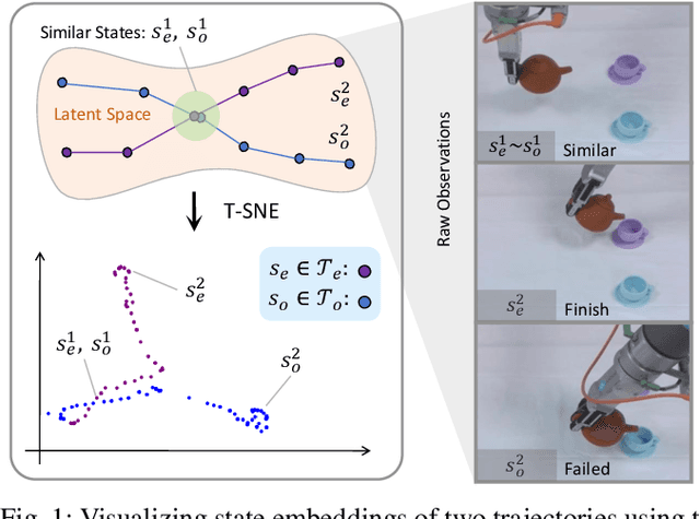 Figure 1 for Robust Offline Imitation Learning Through State-level Trajectory Stitching