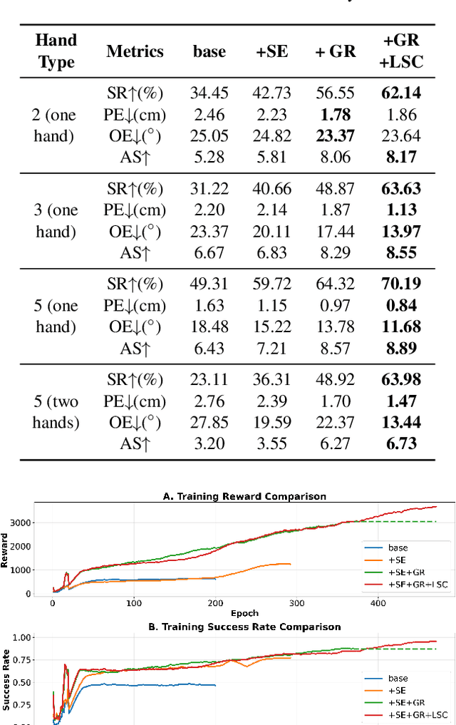 Figure 4 for UniBYD: A Unified Framework for Learning Robotic Manipulation Across Embodiments Beyond Imitation of Human Demonstrations
