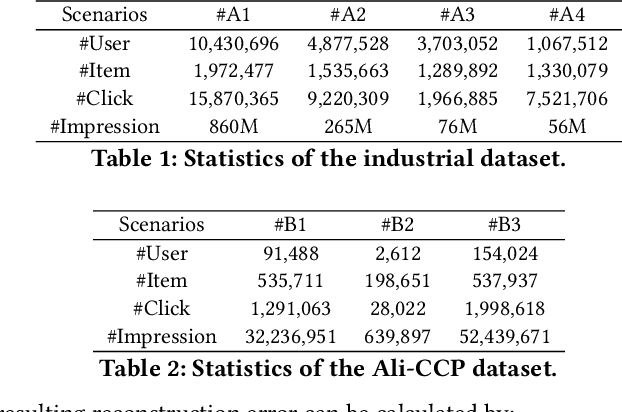 Figure 1 for Global-Distribution Aware Scenario-Specific Variational Representation Learning Framework