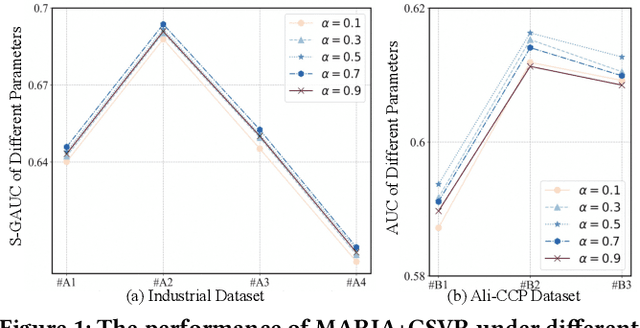 Figure 2 for Global-Distribution Aware Scenario-Specific Variational Representation Learning Framework