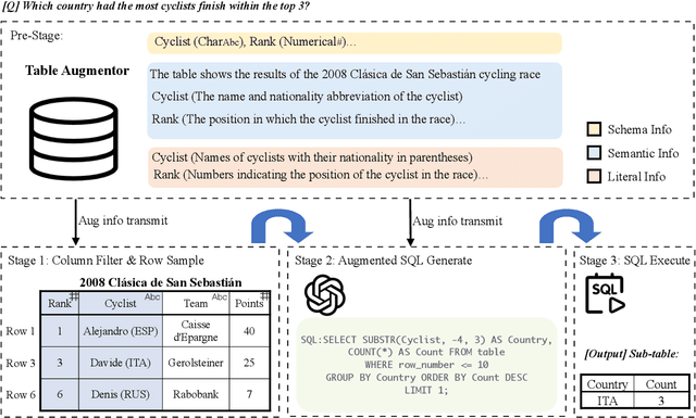 Figure 3 for ALTER: Augmentation for Large-Table-Based Reasoning