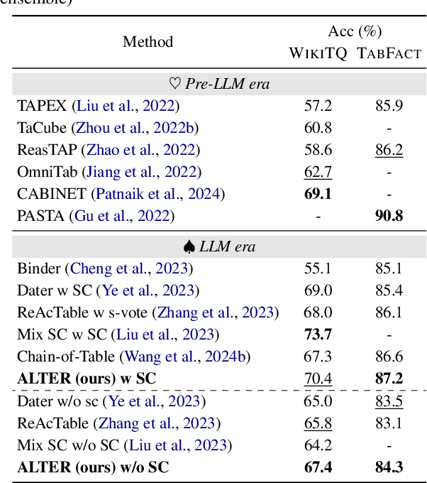 Figure 2 for ALTER: Augmentation for Large-Table-Based Reasoning