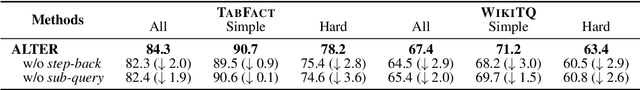 Figure 4 for ALTER: Augmentation for Large-Table-Based Reasoning