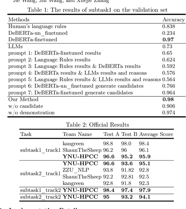 Figure 2 for Chinese Metaphor Recognition Using a Multi-stage Prompting Large Language Model