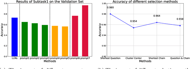Figure 4 for Chinese Metaphor Recognition Using a Multi-stage Prompting Large Language Model