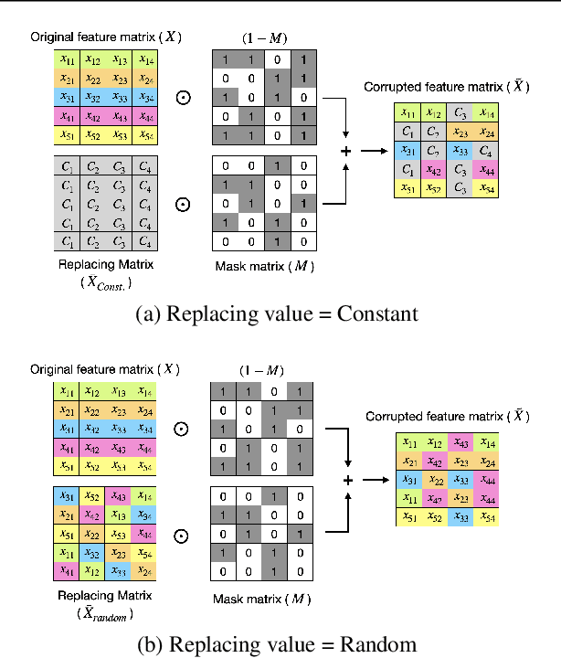 Figure 3 for Binning as a Pretext Task: Improving Self-Supervised Learning in Tabular Domains