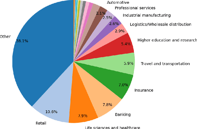 Figure 2 for On the Potential of Large Language Models to Solve Semantics-Aware Process Mining Tasks